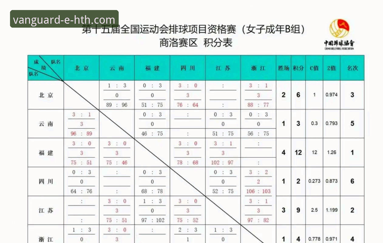 中国女排2-3惜败土耳其 vs 龚翔宇唐欣统治级发挥：谁才是华体会体育用户眼中的真正MVP？